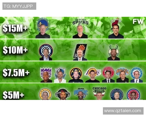 湖人加入小萨博尼斯争夺战！NBA自由市场现5000万顶薪抢全能内线